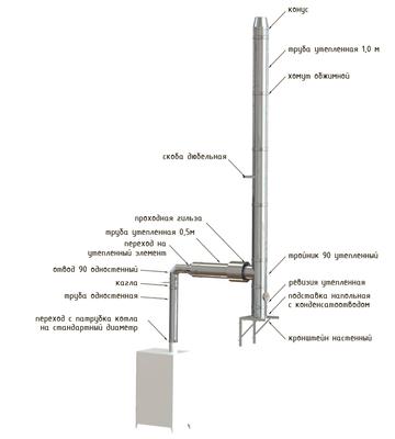 Одностенные элементы дымоходов Master Teh Харьков